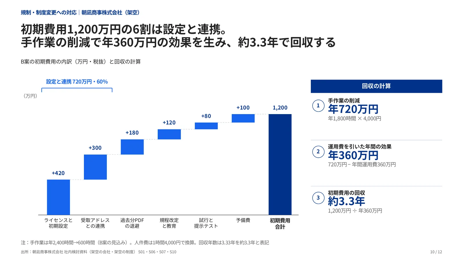 規制・制度変更への対応の完成見本のページ