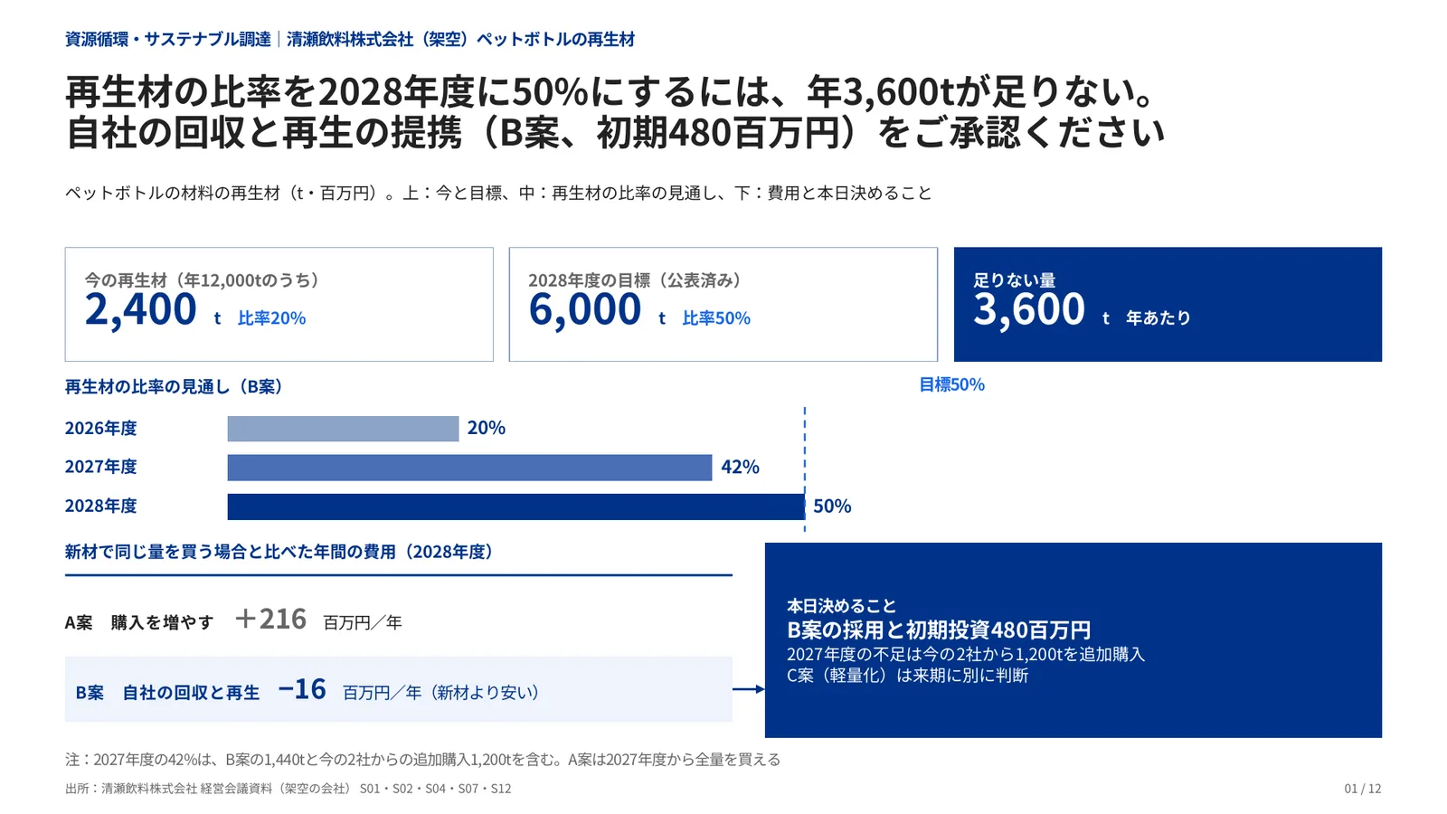 資源循環・サステナブル調達の完成見本のページ