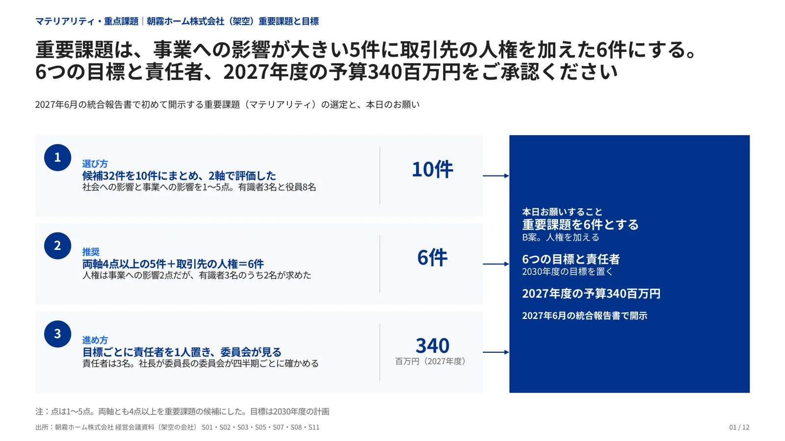 マテリアリティ・重点課題の完成見本のページ