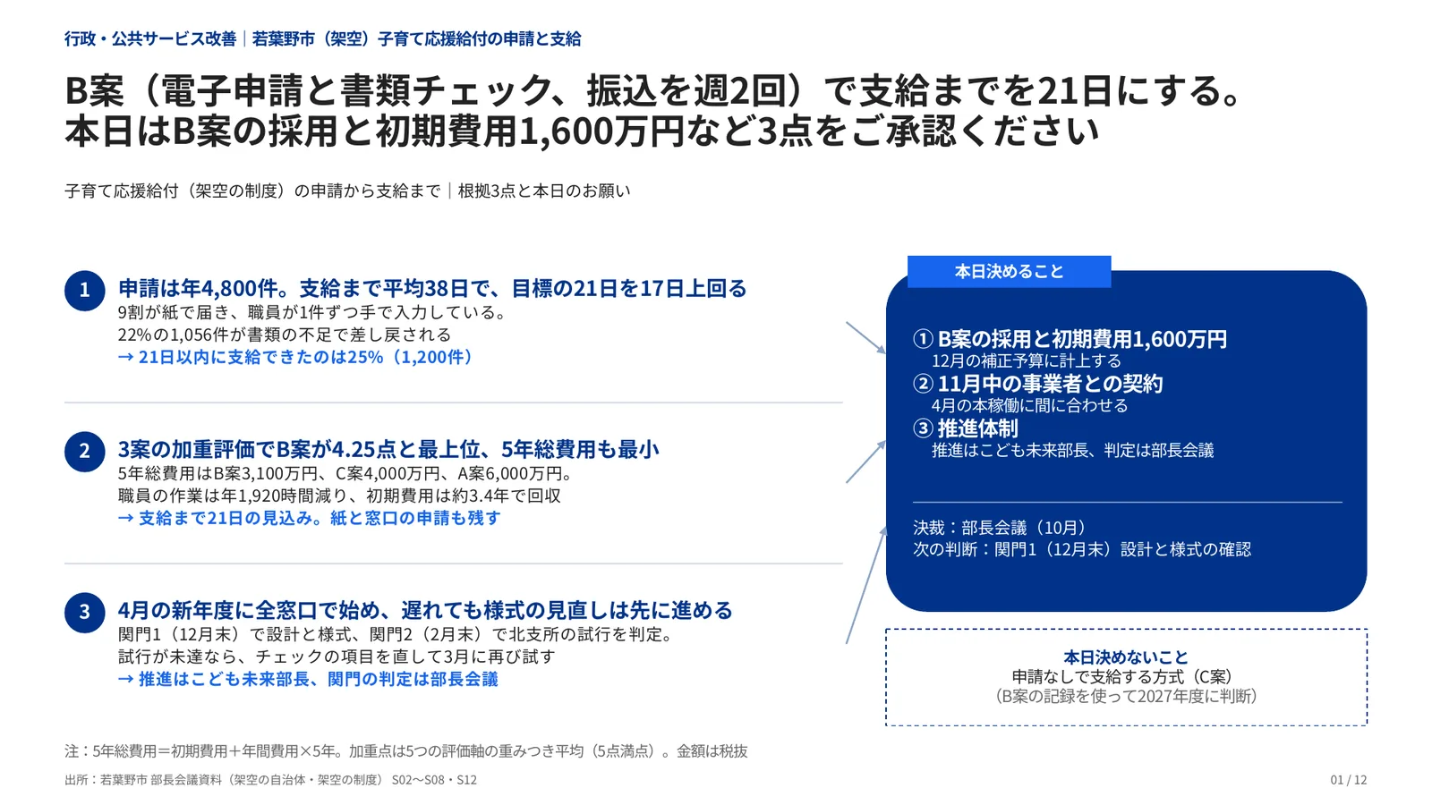 行政・公共サービス改善の完成見本のページ