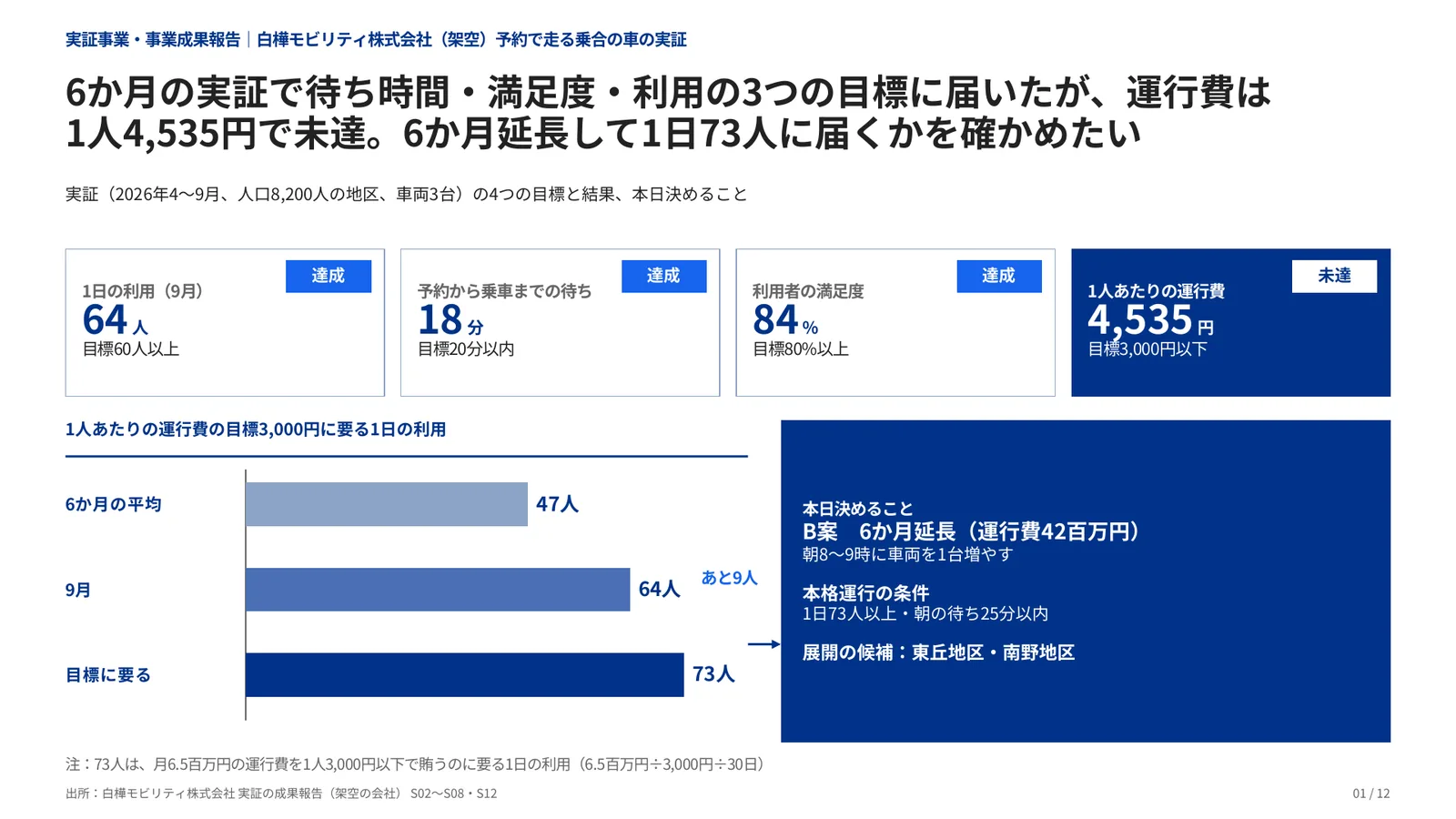 実証事業・事業成果報告の完成見本のページ