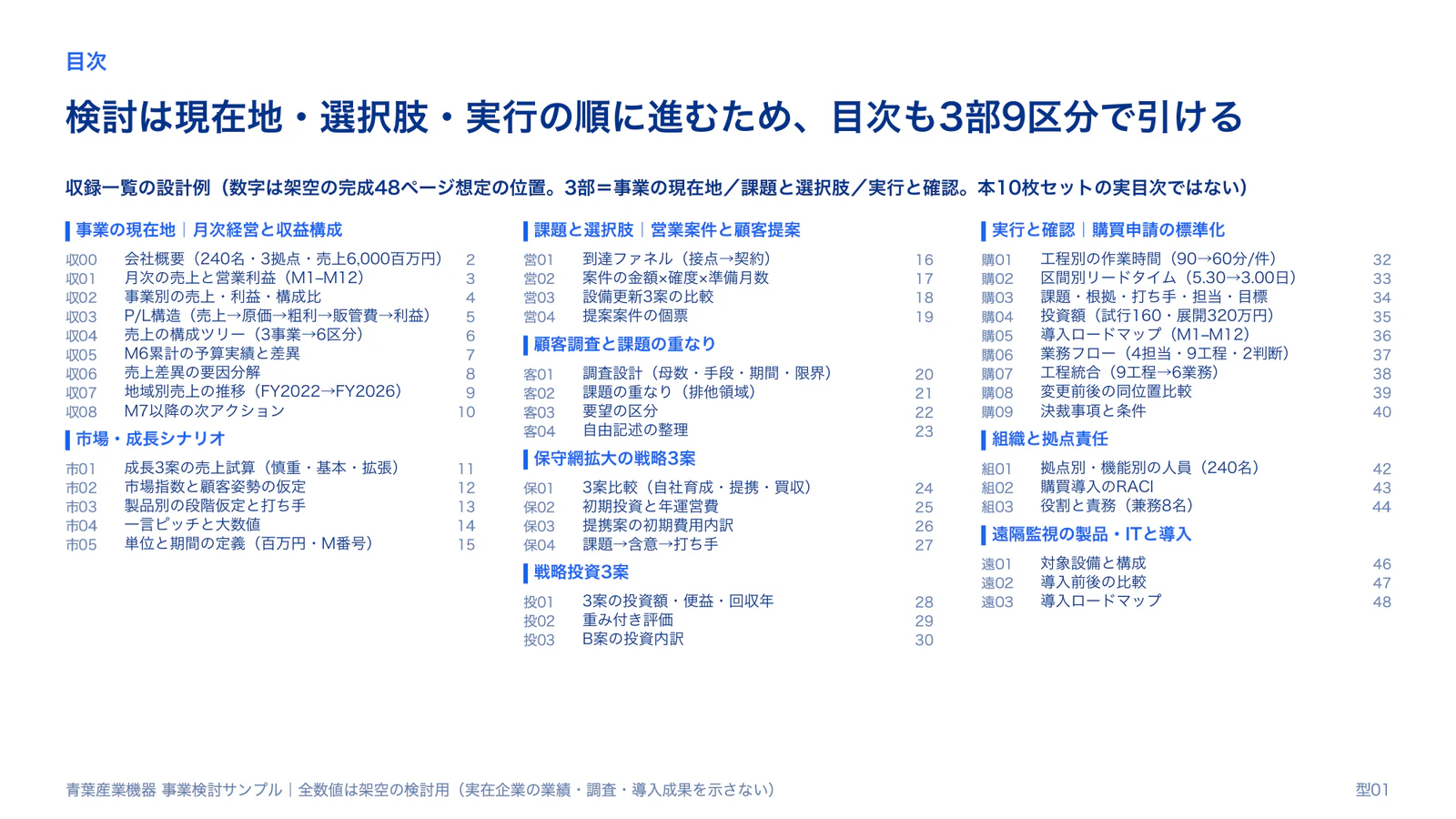 3列の階層目次