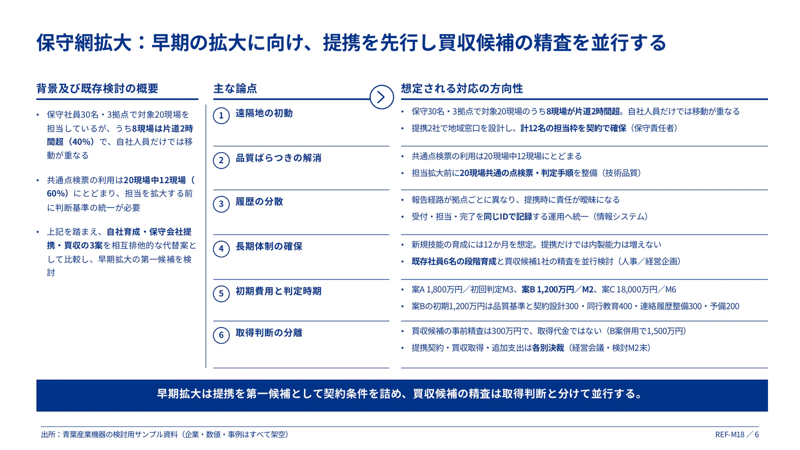 背景→論点→対応の対応表