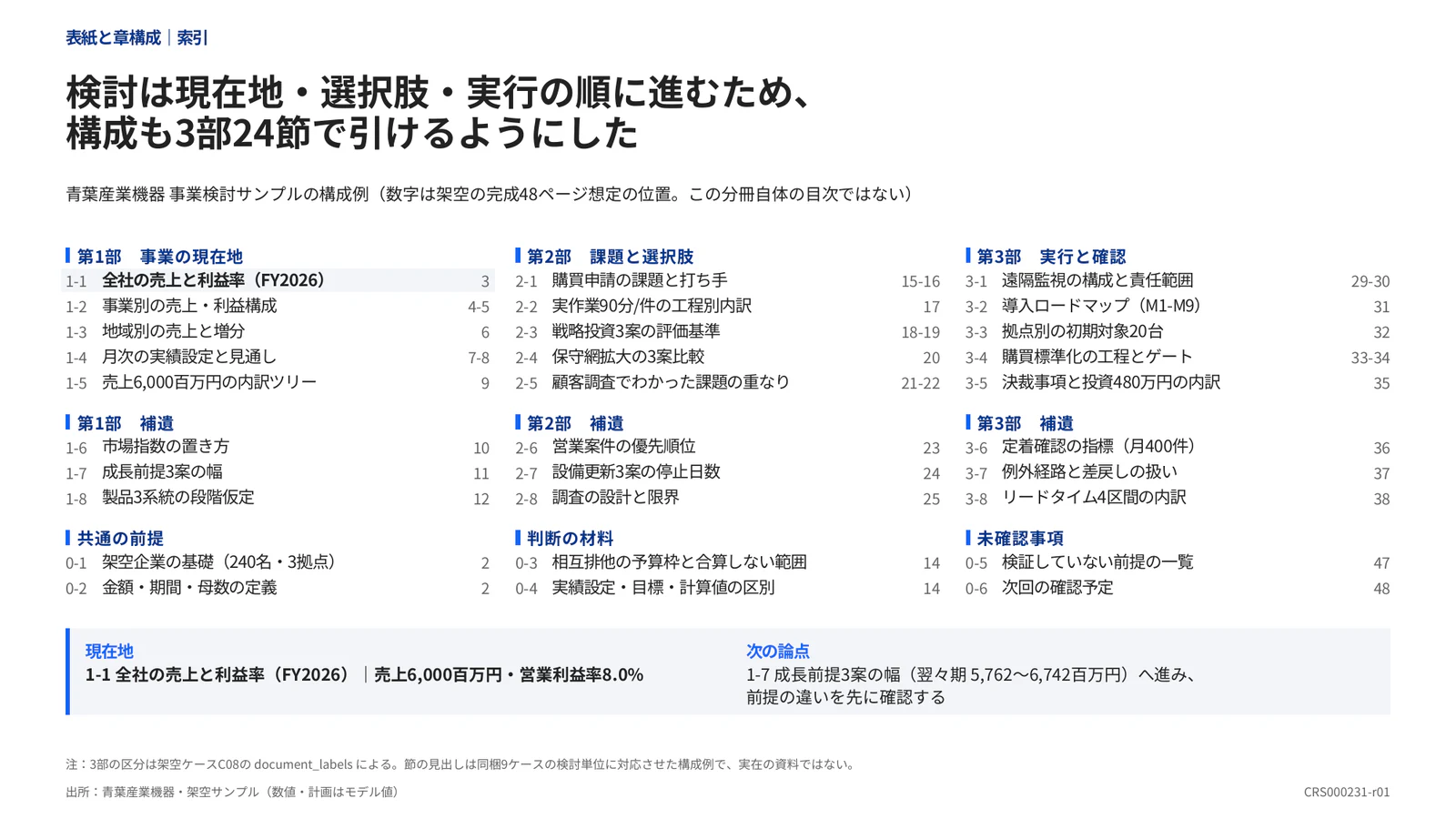 検討は現在地・選択肢・実行の順に進むため、構成も3部24節で引けるようにした