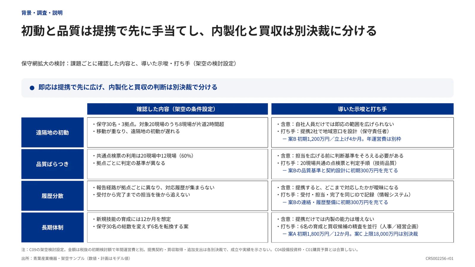 初動と品質は提携で先に手当てし、内製化と買収は別決裁に分ける