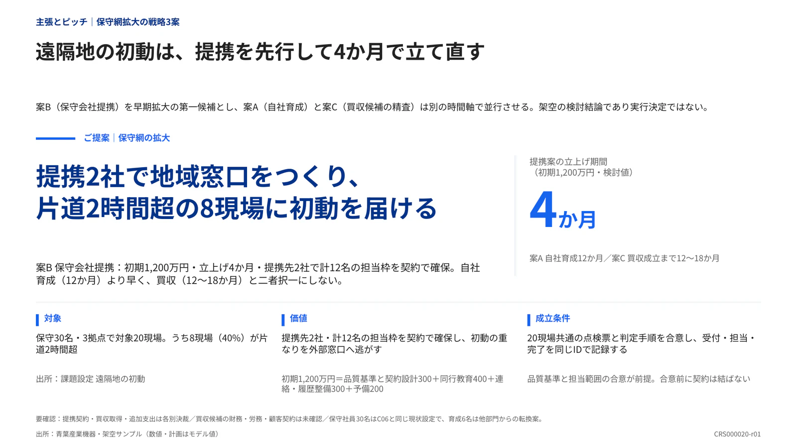 遠隔地の初動は、提携を先行して4か月で立て直す