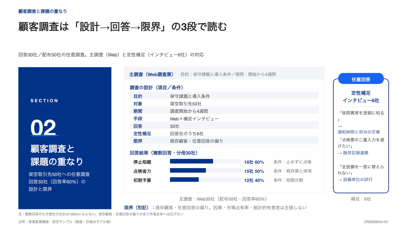 顧客調査は「設計→回答→限界」の3段で読む