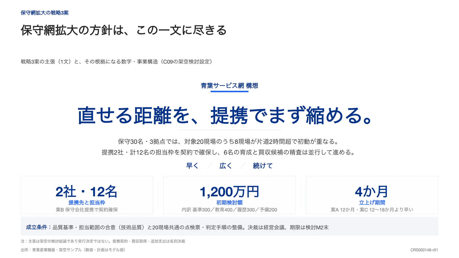 保守網拡大の方針は、この一文に尽きる