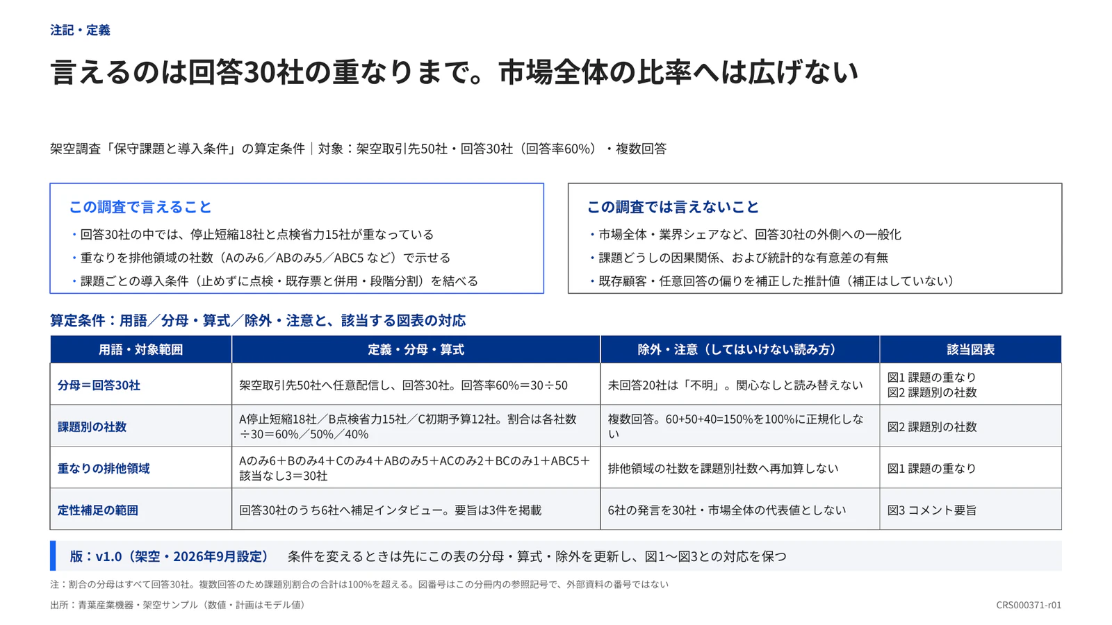 言えるのは回答30社の重なりまで。市場全体の比率へは広げない