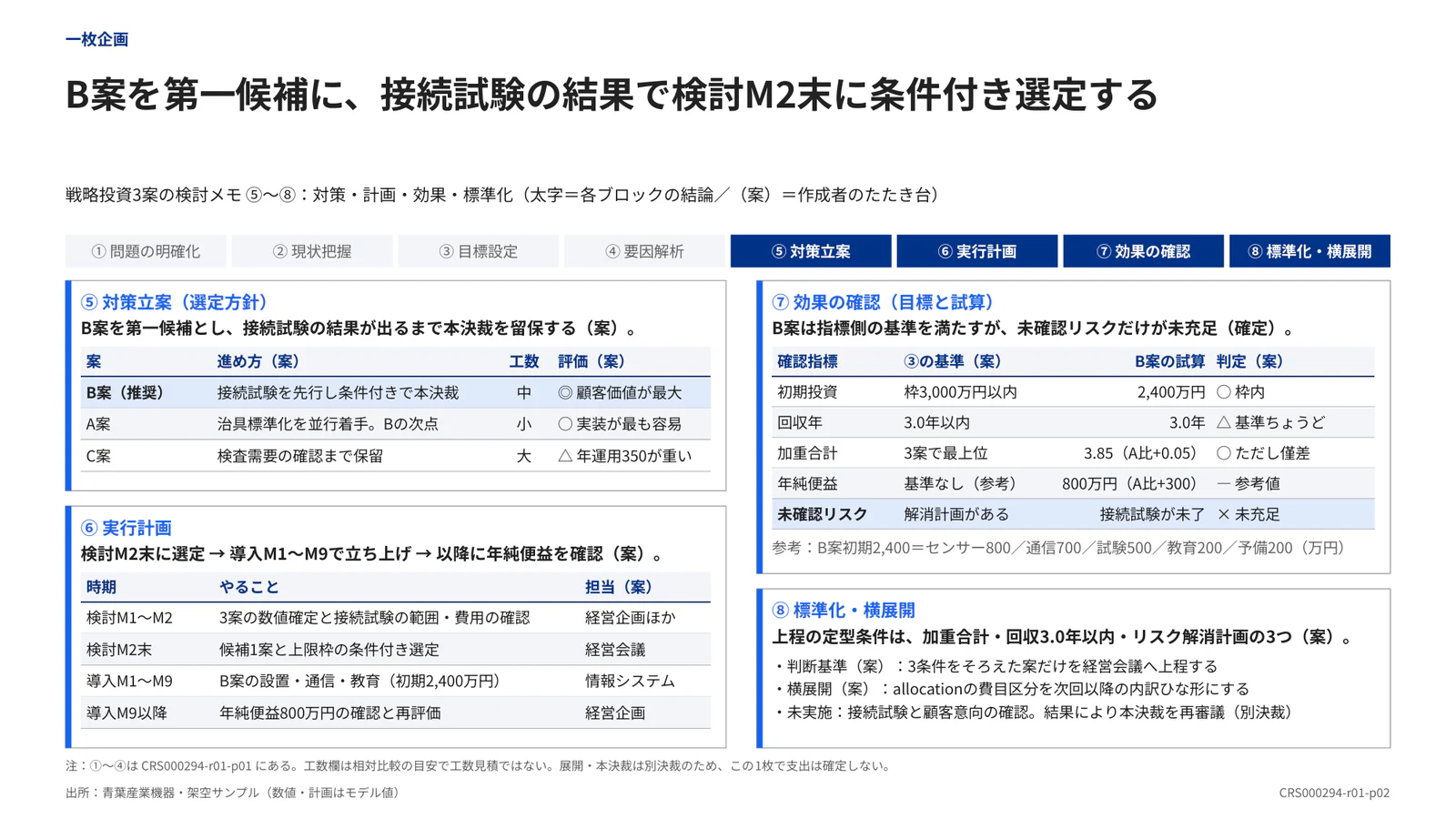 B案を第一候補に、接続試験の結果で検討M2末に条件付き選定する