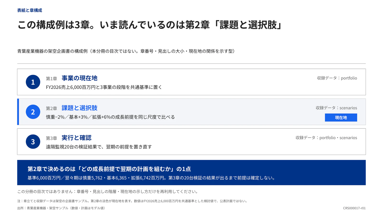 この構成例は3章。いま読んでいるのは第2章「課題と選択肢」