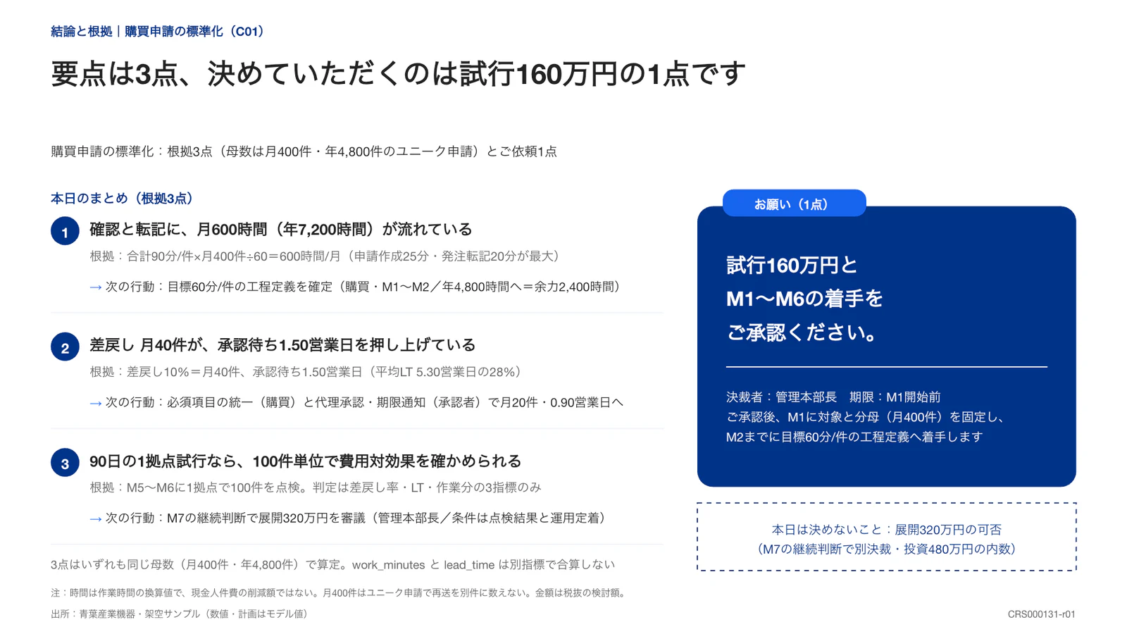 要点は3点、決めていただくのは試行160万円の1点です