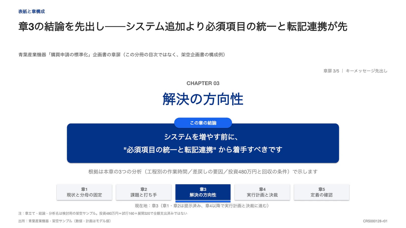 章3の結論を先出し──システム追加より必須項目の統一と転記連携が先