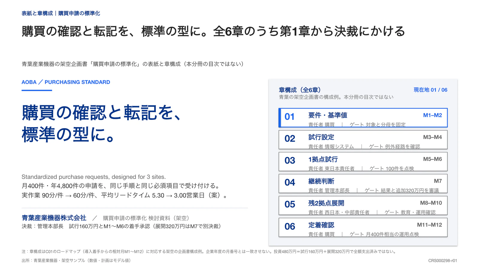 購買の確認と転記を、標準の型に。全6章のうち第1章から決裁にかける
