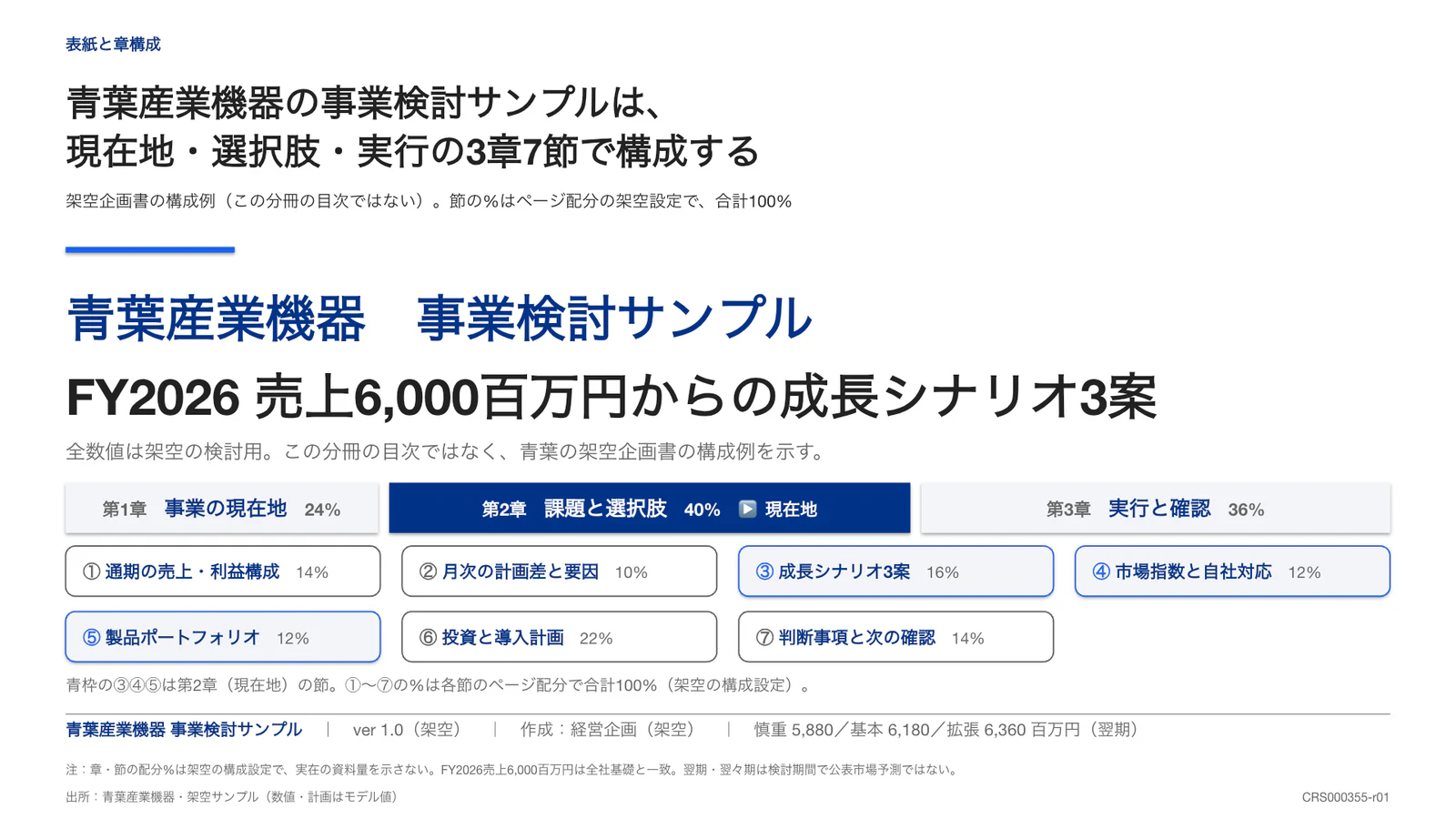 青葉産業機器の事業検討サンプルは、現在地・選択肢・実行の3章7節で構成する