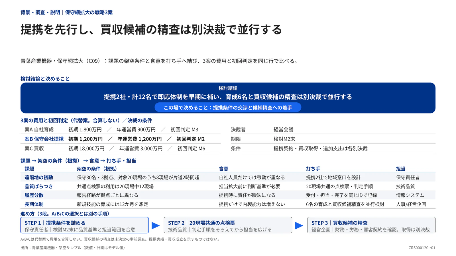 提携を先行し、買収候補の精査は別決裁で並行する