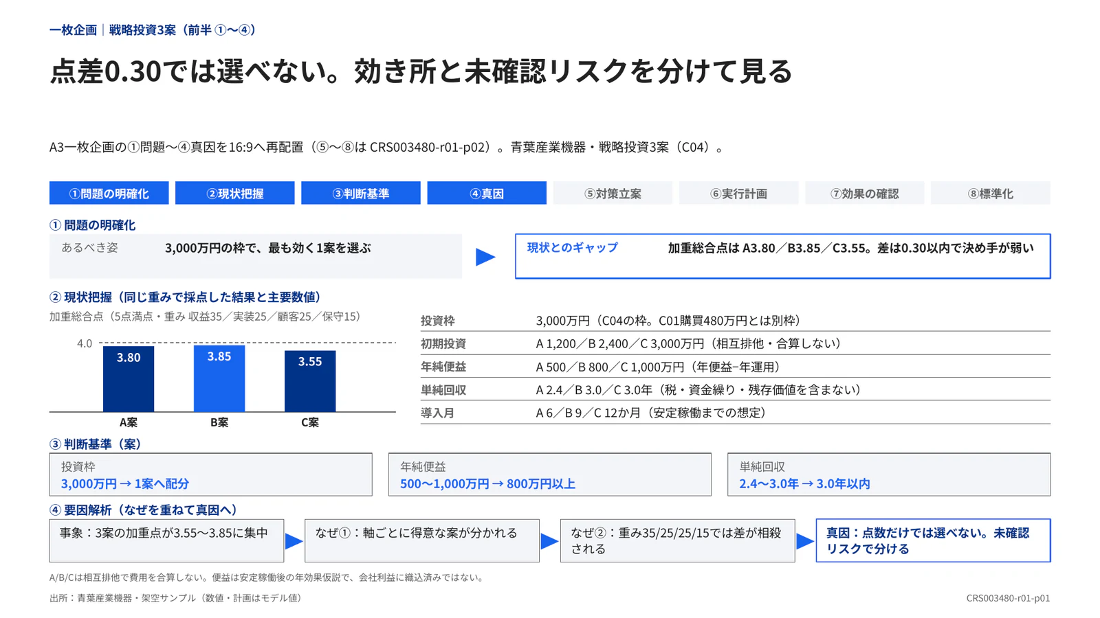 点差0.30では選べない。効き所と未確認リスクを分けて見る