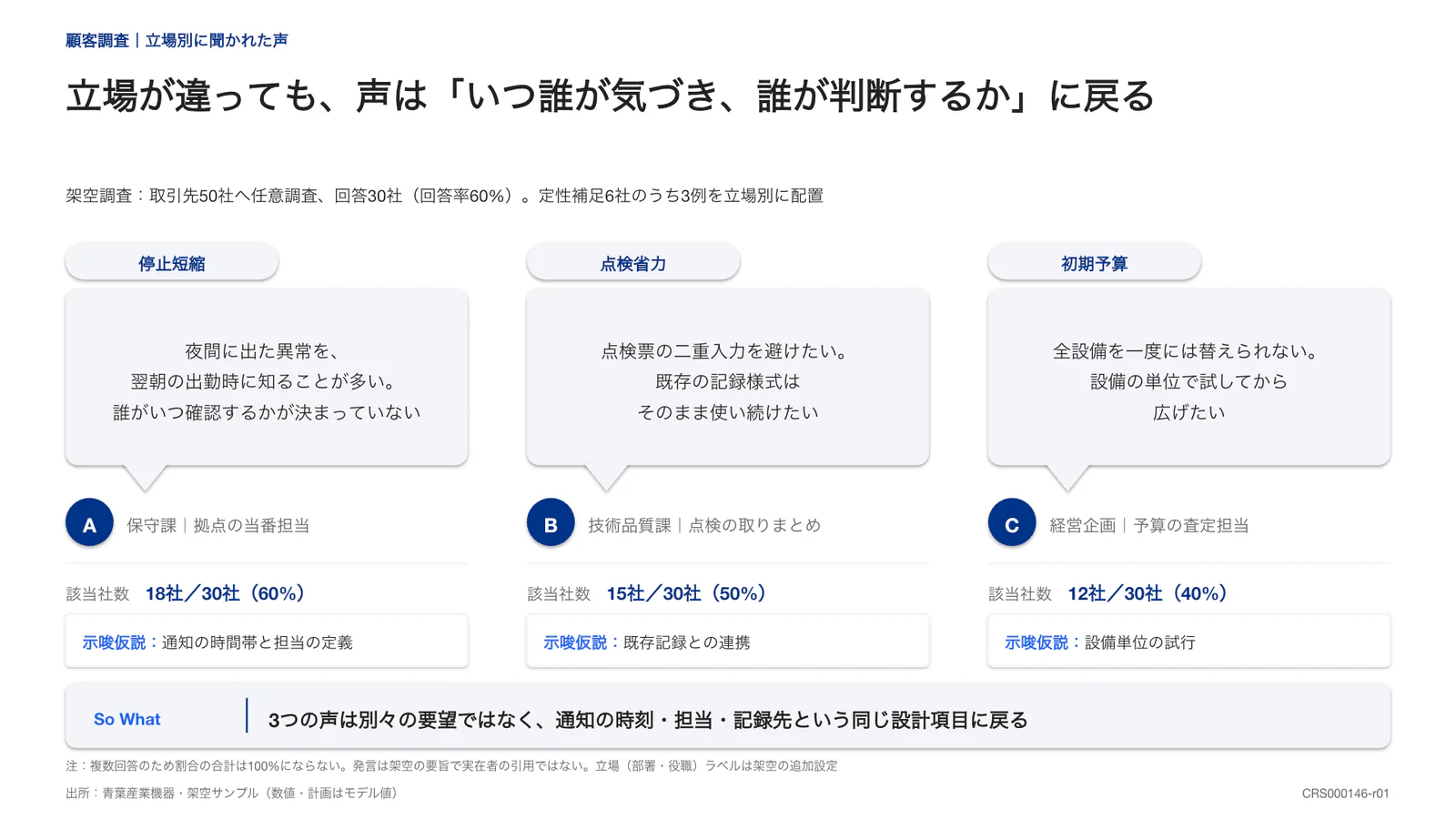 立場が違っても、声は「いつ誰が気づき、誰が判断するか」に戻る