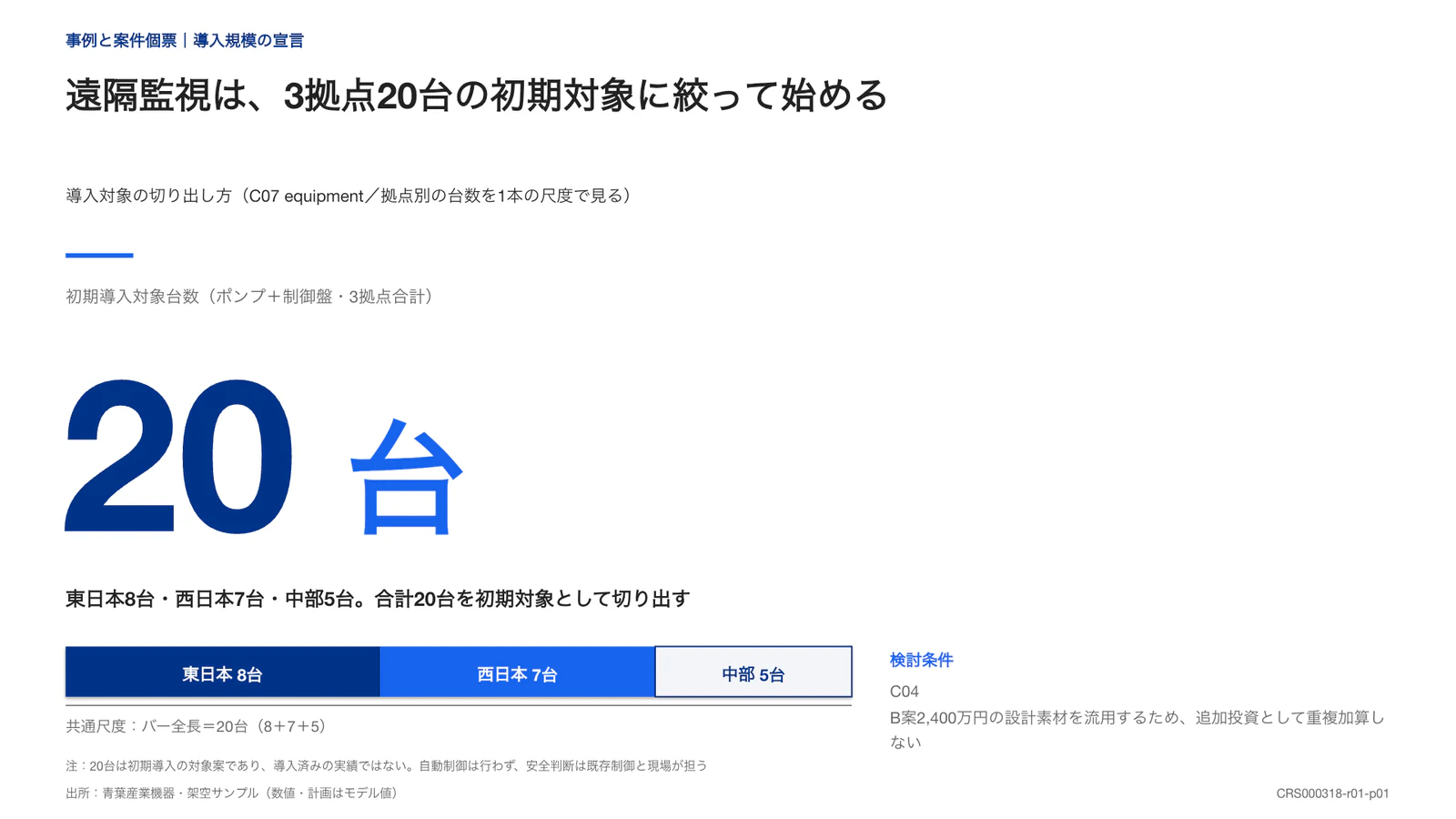 遠隔監視は、3拠点20台の初期対象に絞って始める