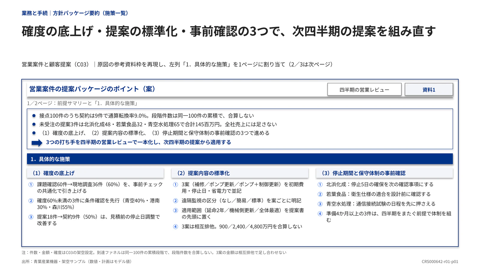 確度の底上げ・提案の標準化・事前確認の3つで、次四半期の提案を組み直す