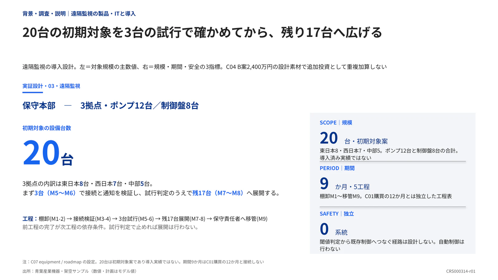20台の初期対象を3台の試行で確かめてから、残り17台へ広げる