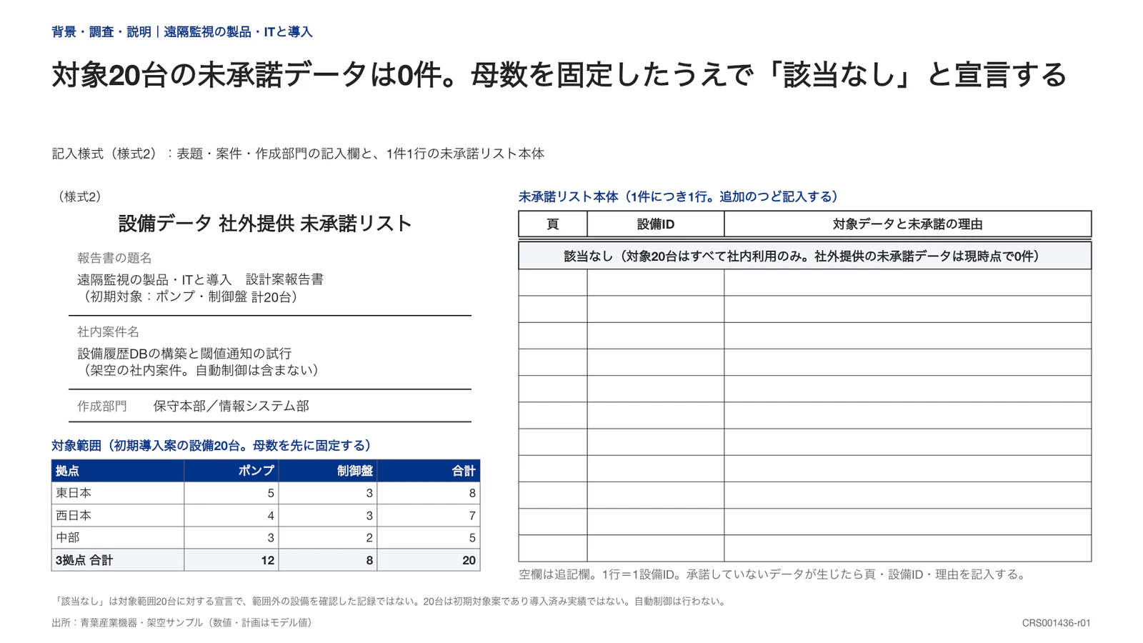 対象20台の未承諾データは0件。母数を固定したうえで「該当なし」と宣言する