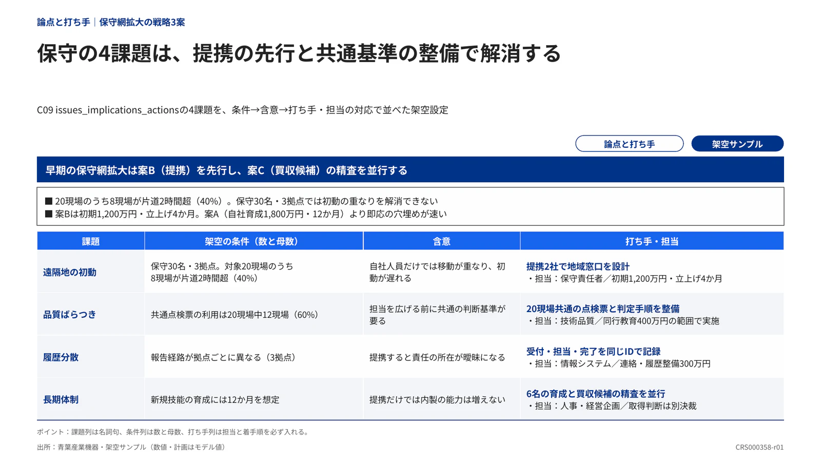 保守の4課題は、提携の先行と共通基準の整備で解消する