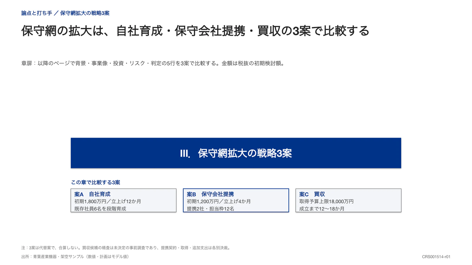 保守網の拡大は、自社育成・保守会社提携・買収の3案で比較する