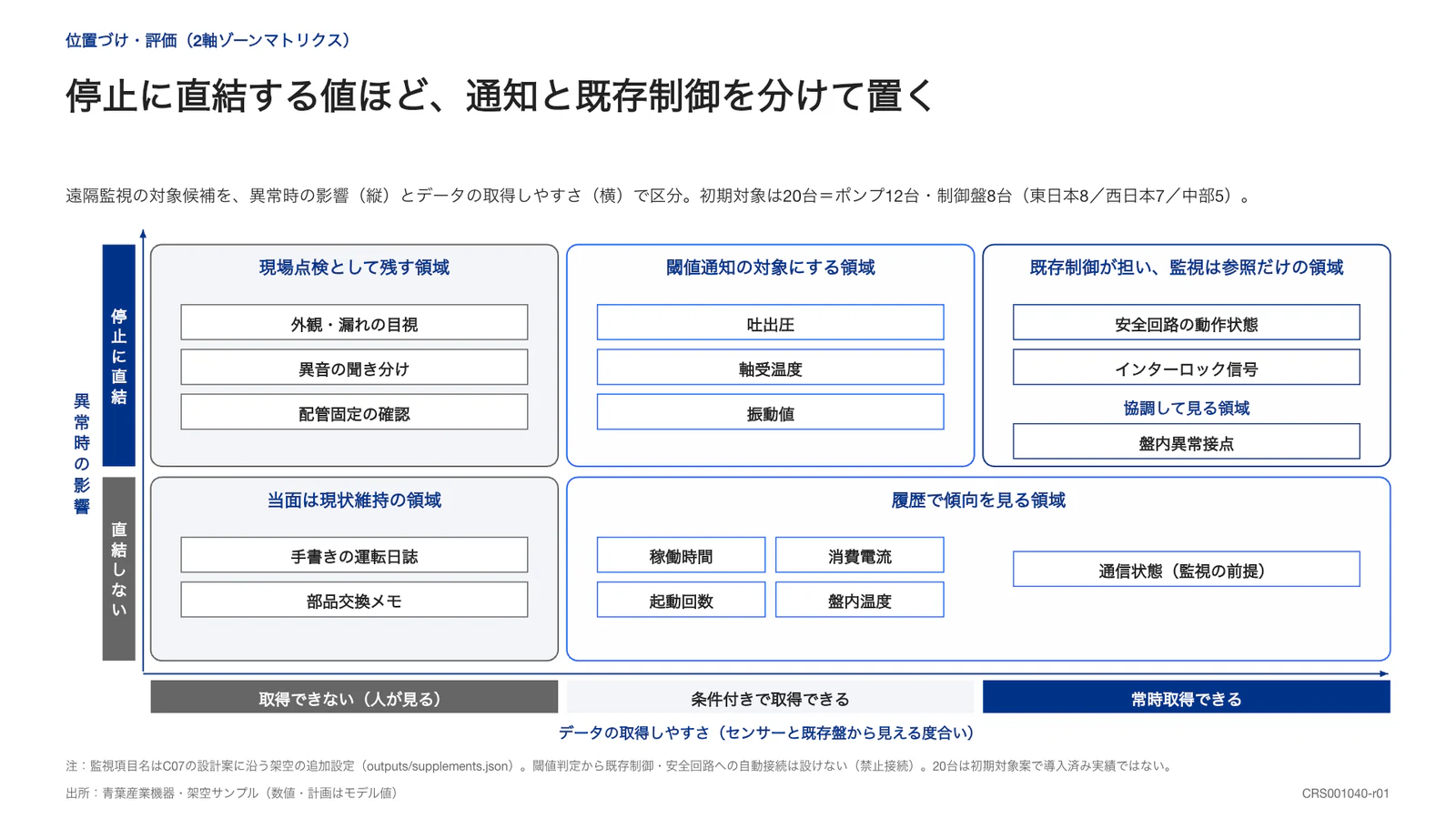 停止に直結する値ほど、通知と既存制御を分けて置く