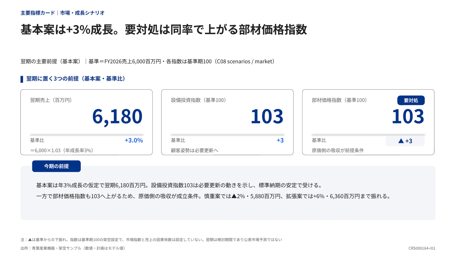 基本案は+3%成長。要対処は同率で上がる部材価格指数