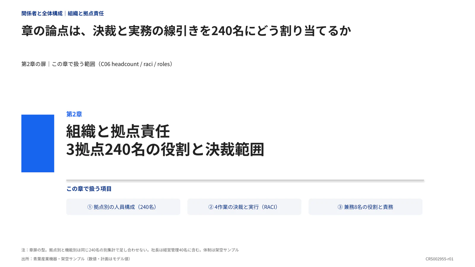 章の論点は、決裁と実務の線引きを240名にどう割り当てるか