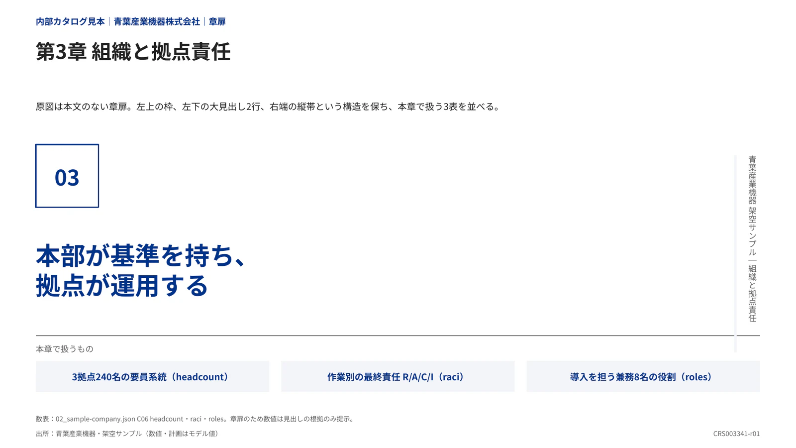 第3章 組織と拠点責任