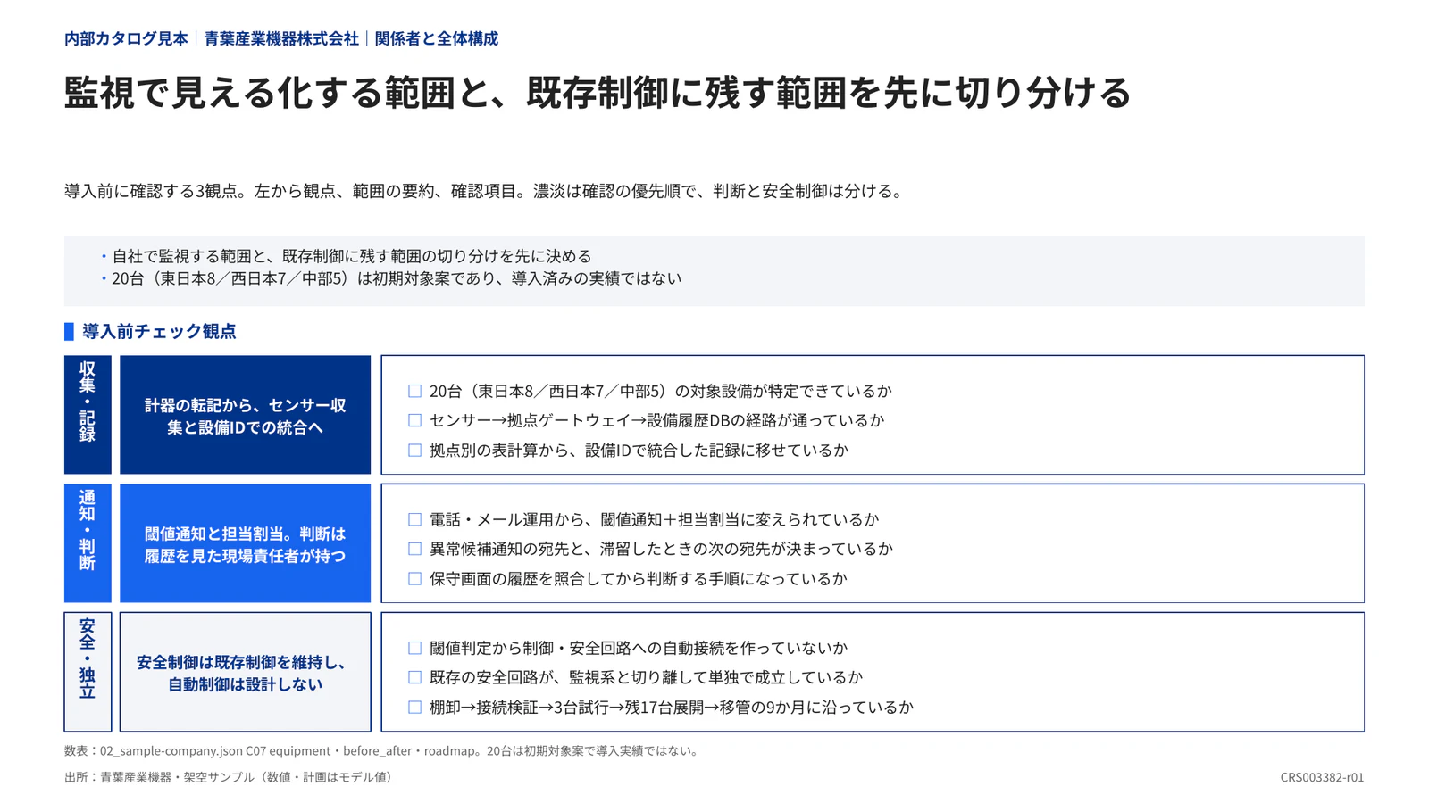 監視で見える化する範囲と、既存制御に残す範囲を先に切り分ける